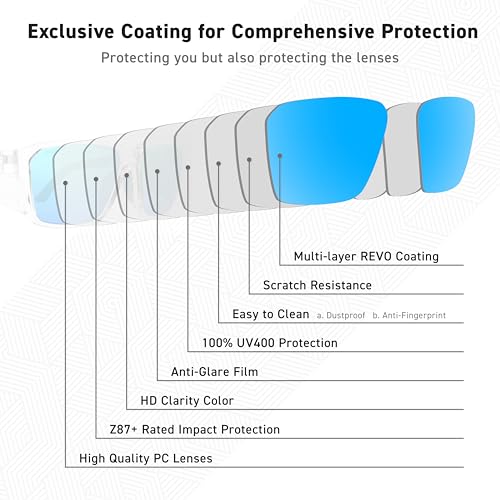 VETRA Z87+ Certified Safety Glasses HD High Contrast UV400 Side Shield Anti-Oil Coating Stylish Eyewear - color: Neo Ocean