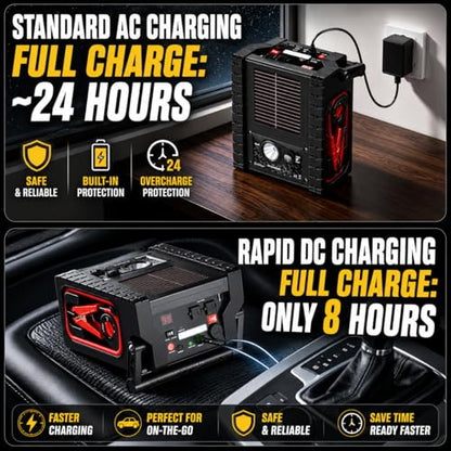 Jump Starter with Air Compressor, ZunDian 2000A Battery Booster for Cars, Trucks & SUVs, Up to 10.0L Gas & 8.0L Diesel, 260PSI Tire Inflator, Emergency Power Pack with AC/DC/USB