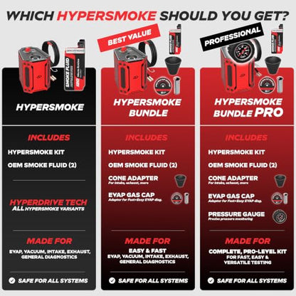 AutoLine Pro HyperSmoke™ Automotive Smoke Machine EVAP Vacuum Leak Tester – Adjustable Pressure – OEM Approved Smoke Fluid – Built-in Air Compressor Motor - Includes Smoke Fluid x2. - style: + Smoke Fluid