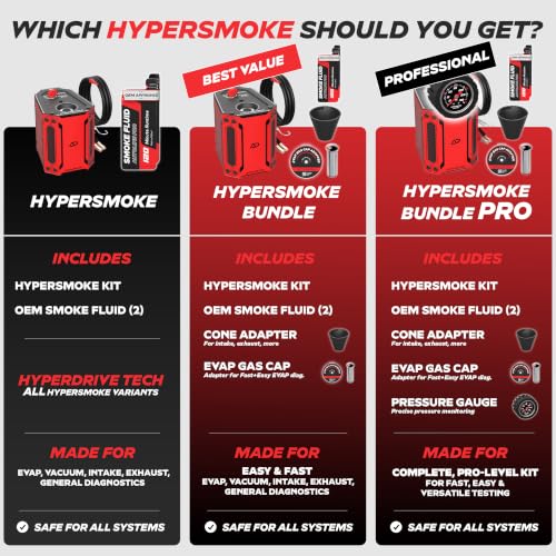 AutoLine Pro HyperSmoke™ Automotive Smoke Machine EVAP Vacuum Leak Tester – Adjustable Pressure – OEM Approved Smoke Fluid – Built-in Air Compressor Motor – Includes Cone and Gas Cap EVAP Adapter. - style: + Cone + EVAP Gas Cap
