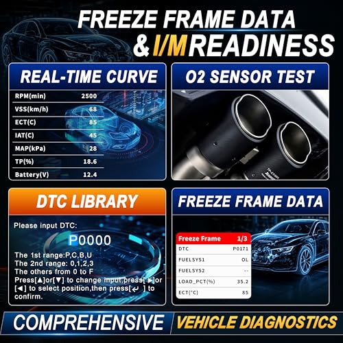 LAUNCH Creader 300 OBD2 Code Reader, Diagnostic Scanner with Battery Test | Full 10 OBDII Modes, Read & Clear DTCs, Live Data, VIN, Freeze Frame & I/M Readiness