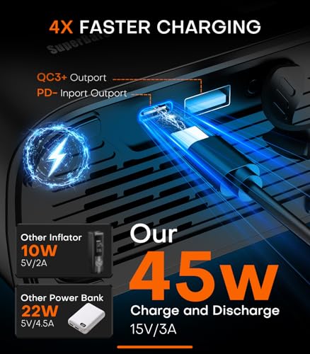 Tire Inflator Portable Air Compressor, SuperBars 7X Faster Air Pump with APP, 160PSI 48LPM Electric Tire Pump with 10400mAh Battery, 45W Faster Charging, Tire Inflator for Car SUV Pickup RV MPV Truck