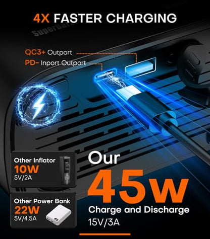 Tire Inflator Portable Air Compressor, SuperBars 7X Faster Air Pump with APP, 160PSI 48LPM Electric Tire Pump with 10400mAh Battery, 45W Faster Charging, Tire Inflator for Car SUV Pickup RV MPV Truck