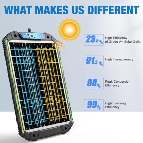 Sun Energise 25W 12V Solar Powered Battery Charger & Maintainer, Built-in Smart MPPT Charge Controller, Waterproof 25 Watt 12 Volt Solar Panel Trickle Charging Kits for Car Auto Boat RV Marine Trailer - size: 25W PRO