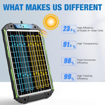 Sun Energise 25W 12V Solar Powered Battery Charger & Maintainer, Built-in Smart MPPT Charge Controller, Waterproof 25 Watt 12 Volt Solar Panel Trickle Charging Kits for Car Auto Boat RV Marine Trailer - size: 25W PRO