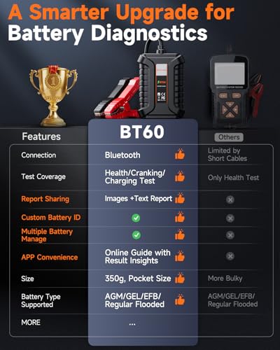 FOXWELL BT60 Bluetooth Car Battery Tester, 12V, 100-2000CCA Load Tester | SOH & SOC, Cranking & Alternator Charging Test, Multi-Battery History Review, Instant Report Sharing, Custom Battery Naming