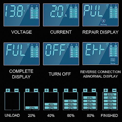Upgraded 2Amp Car Battery Trickle Charger 6V/12V Smart Fully Automatic 3 Mode Battery Charger Maintainer, Battery Desulfator for Lawn Mower, Motorcycle, Car, Boat, Marine Lead Acid Batteries