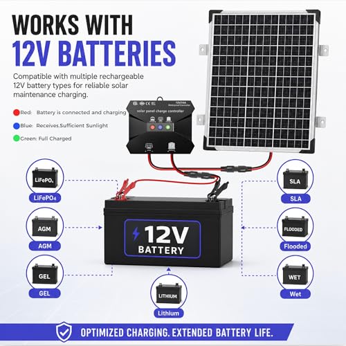 Voltset 50W 12V Solar Panel Battery Charger Trickle Maintainer Kit | Smart Charge Controller, Waterproof, Safety Protections, for RV Boat Marine Trailer Trailer Truck Motorcycle Farm Off-Grid - size: 50W