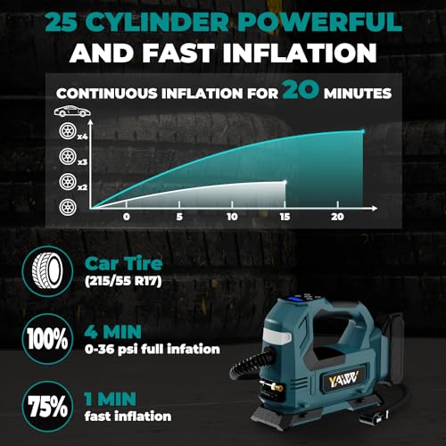 Cordless Tire Inflator Air Compressor Compatible with Makita 18V Battery,160PSI Portable LED Light Handheld Pump with Digital Pressure Gauge Cars Motorcycles Bikes Balls(Battery Not Included)