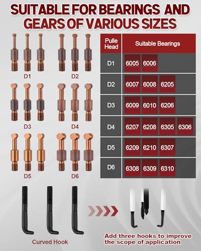 Clatoon 21 in 1 Bearing Puller, Bearing Puller Kit with Curved Hook and Red Steel Collet Multifunctional Bearing Removal Tool, Bearing Disassembly Gear Three-Jaw Puller