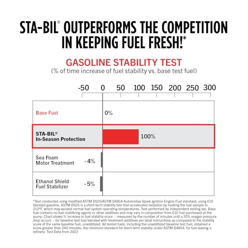 STA-BIL In-Season Protection Fuel System Treatment & Injector Cleaner, 8 oz | Treats 40 gallons. Cleans fuel systems and injectors while helping protect against corrosion and ethanol damage. - size: 8 Fl Oz (Pack of 1)