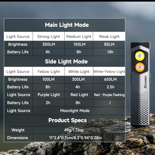 Sekrro K18pro Flat EDC Flashlight, 650LM Micro-Arc Oxidation Pocket Light, USB-C Rechargeable Handheld with UV & Red Light, Magnetic Work Light for Repair, Camping, Everyday Carry