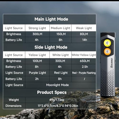 Sekrro K18pro Flat EDC Flashlight, 650LM Micro-Arc Oxidation Pocket Light, USB-C Rechargeable Handheld with UV & Red Light, Magnetic Work Light for Repair, Camping, Everyday Carry