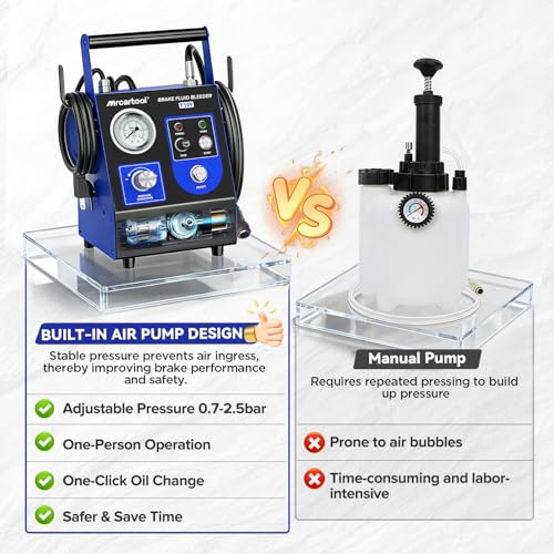 Mrcartool F109 Automatic Brake Bleeder Kit 0.7~2.5 Bar Electric Brake Fluid Bleeder Machine, One Person Operation Pneumatic Vacuum Brake Pressure Bleeder Pump with 3 Master Cylinder Adapters - size: F109 Auto Device