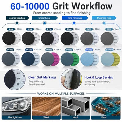 137Pcs 3 Inch Sanding Disc Polishing Kit, Headlight Restoration Kit | 60-10000 Grit Wet Dry Hook & Loop Sandpapers, Wool Sponge Polishing Pads for Drill Rotary Tools Car Wood Metal Resin Glass - size: 3 Inch