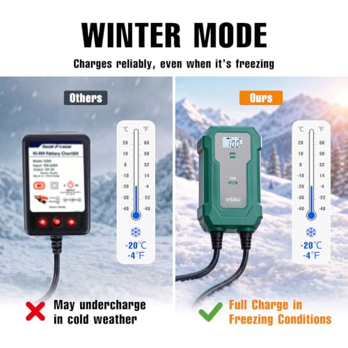 10A 6V/12V Smart Battery Charger- Automatic Maintainer, Trickle Charger & Desulfator with Overcharge Protection, Plug & Play Design for Lead-Acid & LiFePO4 Batteries - size: 10 A