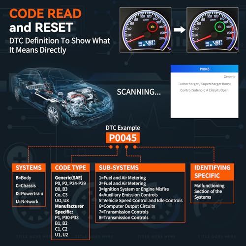 OBD2 Scanner, CGSULIT SC103 Car Code Reader Diagnose Check Engine Light Smog Check DTCs Scan Tool Live Data Stream Voltage Test for Vehicles Since 1996