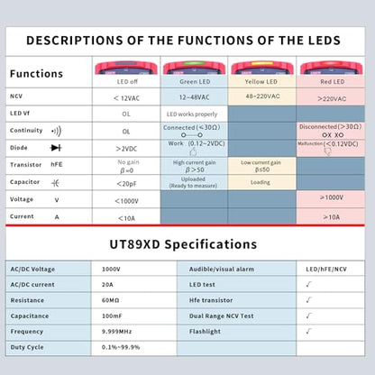 UNI-T UT89XD Digital Multimeter Tester, TRMS 6000 Counts AC DC 1000V Multimetro Volt Ohm Meter Automotive Electrical Capacitance Multimeter, Measures Current Temperature NCV Resistance - style: UT89XD[12V LED Test]