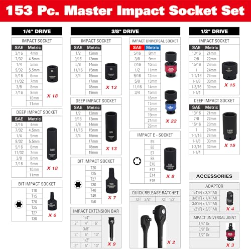 STARWORK TRUE MECHANIC 153-Piece 1/4", 3/8", 1/2" Drive Master Impact Socket Set, Professional, SAE/Metric
