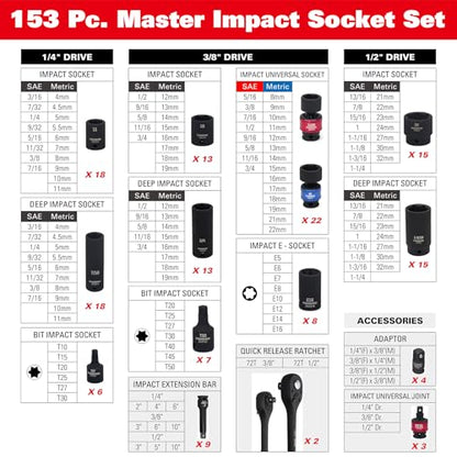 STARWORK TRUE MECHANIC 153-Piece 1/4", 3/8", 1/2" Drive Master Impact Socket Set, Professional, SAE/Metric