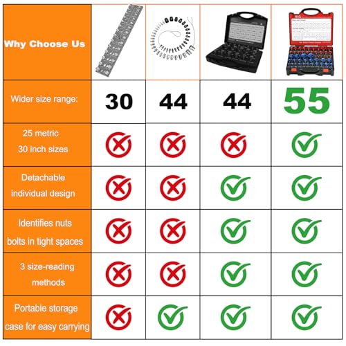 55 Pcs Nut and Bolt Thread Checker (25 Metric & 30 Standard), Bolts and Nut Identifier Thread Gauge, Detachable Bolt Size Finder Especially for Tight Spaces