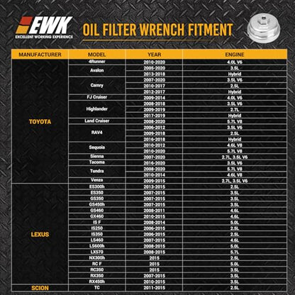 EWK 64mm Forged Aluminum Oil Filter Wrench with Drain Hose, Heavy-Duty Oil Change Tool for Toyota, Lexus, Scion 2.0L - 5.7L Cartridge Filters - style: Drain Tool Set