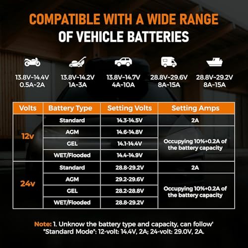 PZP 0-15Amp12V 24V Manual Battery Charger Maintainer, Arbitrarily Adjustable Car Battery Trickle Charger, Battery Desulfator with Repair, Winter Mode, Suitable for Motorcycle Car Truck Lawnmower Boat - color: Yellow-Manual