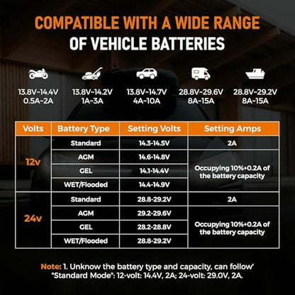 PZP 0-15Amp12V 24V Manual Battery Charger Maintainer, Arbitrarily Adjustable Car Battery Trickle Charger, Battery Desulfator with Repair, Winter Mode, Suitable for Motorcycle Car Truck Lawnmower Boat - color: Yellow-Manual