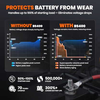 ANCEL BS400 Engine Super Starter - Permanently Connected Jump Starter with Super Capacitor, Proactive Car Battery Maintainer & Smart Monitor, -40℉~176℉ UltraSafe Battery Booster for 6.0L/6.0T Vehicles - color: Black