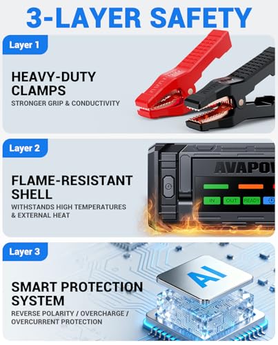 AVAPOW TJ68 10000A Battery Jump Starter Portable with 4" HD Display PD 65W Dual-Way Fast Charging,12V Jump Box, Car Battery Jump Starter for All Gas & Up to All Diesel Engines - size: 10000A