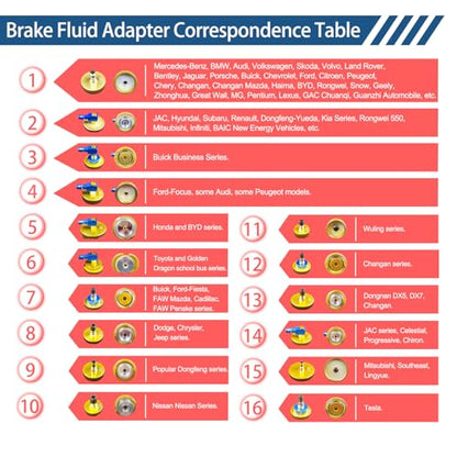 Bleeder Adapter Kit 17PCS Master Cylinder Bleeder Kit, Brake Bleeder Adapter car, with Storage Box, for Most Vehicle Brake Fluid Systems