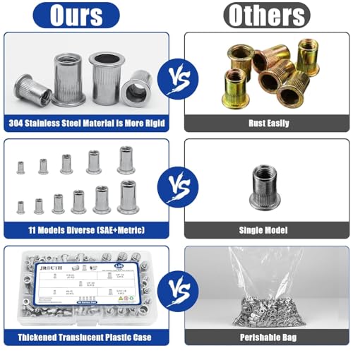 1/4”-20 UNC Rivet Nut, 80Pcs 304 Stainless Steel Flat Head Rivnut Threaded Insert Nutsert - color: Silver, size: 1/4''-20