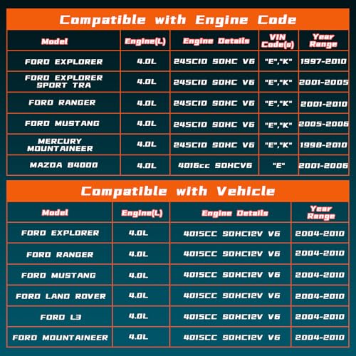 Camshaft Timing Tool Kit Compatible with Ford Land Rover Explorer | Compatible with Mustang Ranger Mercury Mountaineer L3 Mazda 4.0L V6 4015CC SOHC V6, with Carrying Case & Gloves