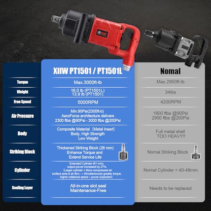 1 Inch Air Impact Wrench, Up to 3000ft-lbs Torque, 5000RPM 1'' Impact Gun | 13.7 lbs Lightweight Pneumatic Impact Wrench with 2 D Handles, 1/2'' Air Inlet for Heavy Duty Repairs - size: 1 Inch | 3000 ft-lbs