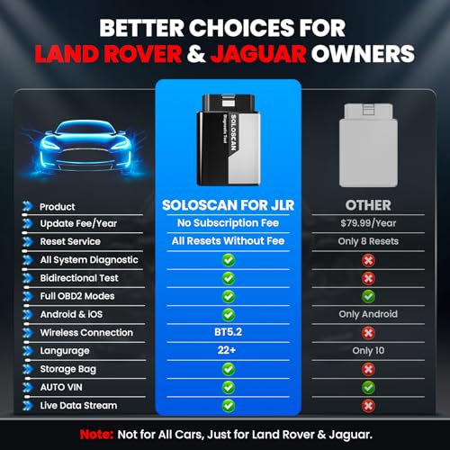 KINGBOLEN Soloscan for Land Rover Jaguar OBD2 Scanner Bluetooth | No Subscriptions Lifetime Update, All Reset Service, Bidirectional Scan Tool for iOS & Android, Full System Car Scanner