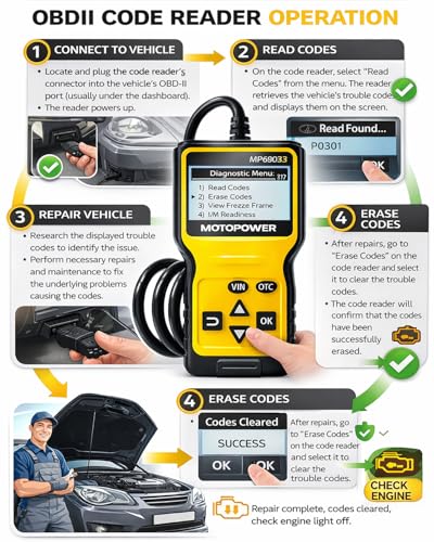 MOTOPOWER MP69033 Car OBD2 Scanner Code Reader Engine Fault Scanner CAN Diagnostic Scan Tool for All OBD II Protocol Cars Since 1996, Yellow