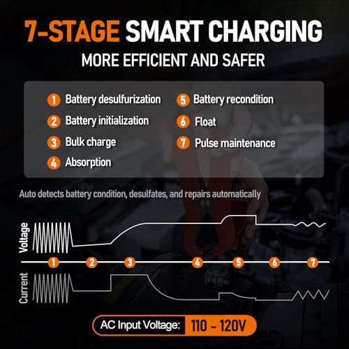 12V 24V Manual Battery Charger Maintainer, 0 to 15A Arbitrarily Adjustable Car Battery Trickle Charger, Battery Desulfator with Repair, Winter Mode, Suitable for AGM Gel Deep Cycle Truck RV ATV - color: Orange