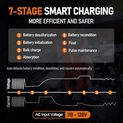 12V 24V Manual Battery Charger Maintainer, 0 to 15A Arbitrarily Adjustable Car Battery Trickle Charger, Battery Desulfator with Repair, Winter Mode, Suitable for AGM Gel Deep Cycle Truck RV ATV - color: Orange