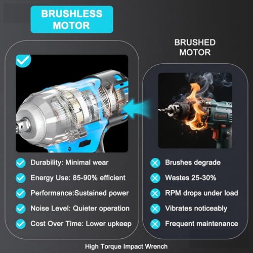 GardenJoy Cordless Impact Wrench, 1/2" 450Ft-lbs, 4.0Ah Battery & 4 Sockets | 600N.m Max Torque, with Fast Charger, for Car Tire Lug Nut Removal & Maintenance Tasks