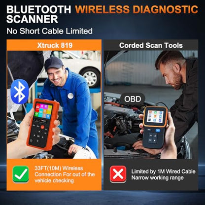 OBD2 Wireless Scanner Diagnostic Tool, Check Engine Car Code Reader 96000+ DTC Scanner with Reset for iOS & Android, Mode 6, Mode 8 & I/M Readiness Diagnostic Scanner for All Vehicles Since 1996