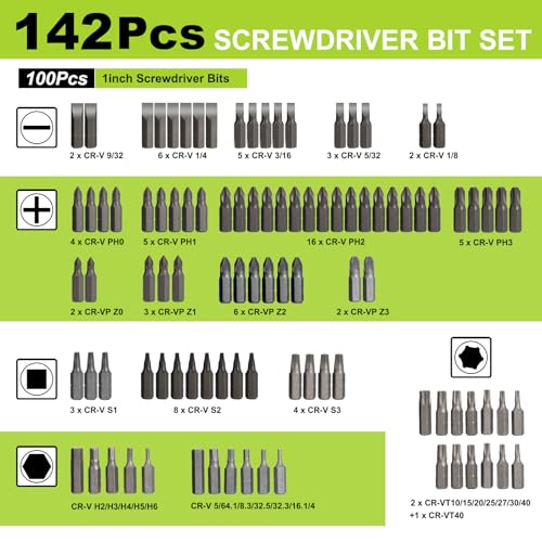 Drill Bit Set, Yougfin 142 pcs Impact Driver Bit Set Chrome Vanadium Steel Driver Bits for Wood, Metal, Masonry Includes Screwdriver Bit Set, Magnetic Bit Holder, Nut Drivers etc. - size: 142 Pieces