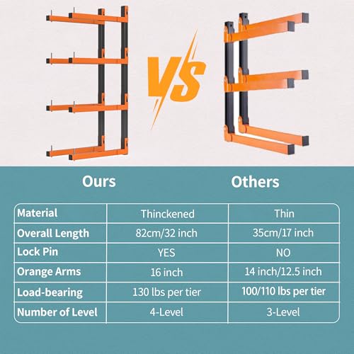 Lumber Storage Rack, Snap-Fit Connection Lumber Rack Wall Mount, Heavy Duty Metal 8 Level-32 Inch Wood Storage Rack - color: Orange - 8 Tier (Snap-Fit)