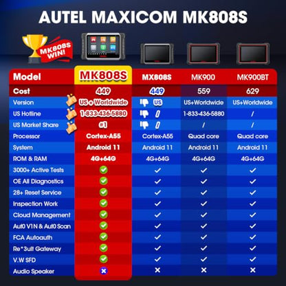 Autel Scanner MaxiCOM MK808S, 2026 OBD2 Scan Tool as MaxiCheck MX808S MX900 MK900BT MK808BT Pro, 3000+ Active Test, 28+ Service for 200+ Brands, OE All System Diagnostics, FCA & SGW, 10X Faster OS 11