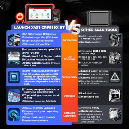 LAUNCH X431 CRP919XBT OBD2 Scanner, 2026 Wireless Bidirectional Scan Tool with ECU Coding, 35+ Services, All Systems Diagnostic, FCA AutoAuth, 2Yrs Free Update, V.A.G Guide, CANFD, Upgraded of CRP919X