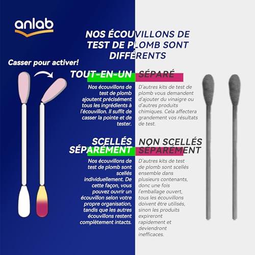 anlab™ Lead Test Kit | Rapid Results in Less Than 30 Seconds | All-in-One, No Vinegar Needed | Check Lead in Painted Surfaces, Wood, Metal & More | Disposable Cotton Swabs - (40 Count)