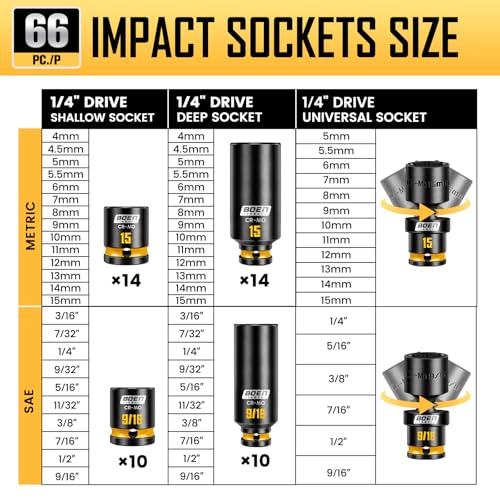 BOEN Pro 1/4" Drive Impact Socket Set, 74-Piece SAE (3/16"-9/16") and Metric (4-15mm), 6-Point Deep & Shallow Kit with Deep Painted Marking, Cr-Mo, Includes Ratchet Handle,Universal Socket for DIYers