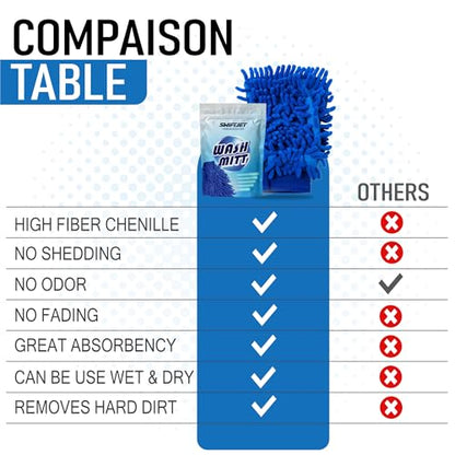 Ultra Plush Microfiber Car Wash Mitt - Scratch-Free, Lint-Free, Extra Absorbent, Machine Washable - Detailing Chenille Cleaning Mitt Perfect for Cars, Trucks, Motorcycles, and Household Surfaces - size: 1 Pack