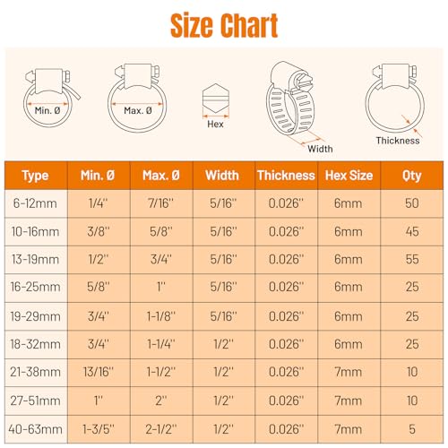 Housolution 250 PCS Pipe Clamps from 1/4" to 2.5" (6-63mm), Hose Clamps Stainless Steel with Hose Clamp Tool, For Fuel Line, Garden, Plumbing, Automotive, Radiator, Mechanical Applications - style: Hose Clamps