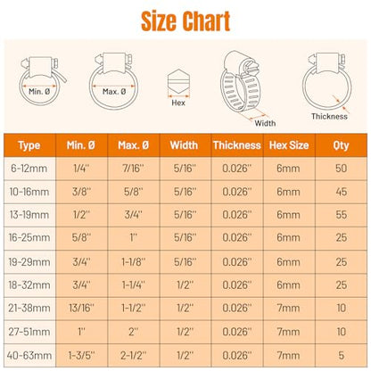 Housolution 250 PCS Pipe Clamps from 1/4" to 2.5" (6-63mm), Hose Clamps Stainless Steel with Hose Clamp Tool, For Fuel Line, Garden, Plumbing, Automotive, Radiator, Mechanical Applications - style: Hose Clamps