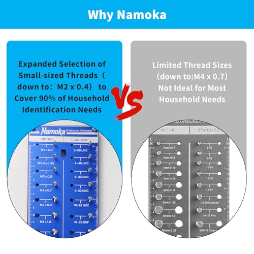 Thread Checker Wall Mounted, Nut and Bolt Thread Checker Board, Identify 31 SAE & Metric Sizes, Heavy Duty Bolt Size Finder & Screw Gauge, Garage Workshop Organizer Tool & Sizing Chart - size: 31 Thread Checker-S01